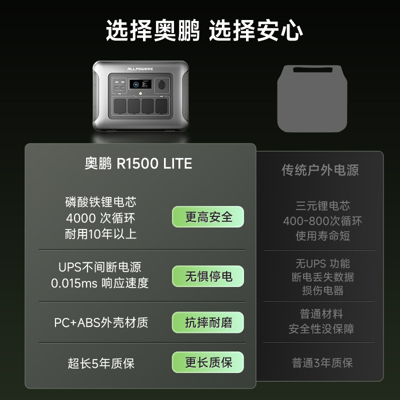 ALLPOWERS 屋外電源 1600W リチウムリン酸鉄エ - Ups Power Supply Outdoor のレビューと価格